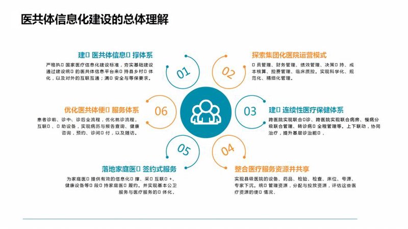 信息化产业中的系统集成：行业新趋势